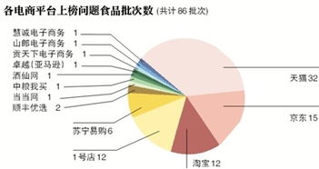 抽檢數(shù)據(jù)揭網(wǎng)絡(luò)食品問(wèn)題四宗最，網(wǎng)購(gòu)食品安全引關(guān)注