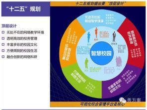 互聯(lián)網(wǎng)+智慧校園整體解決方案 信息系統(tǒng)集成服務(wù)